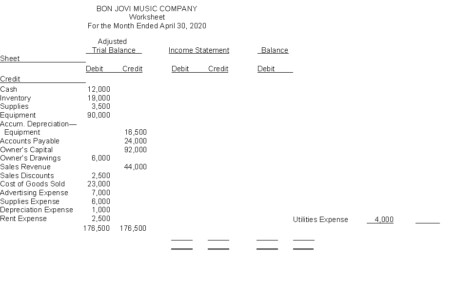 The adjusted trial balance of Bon Jovi Music Company appears below. Bon Jovi Music Company prepares monthly financial statements and uses the perpetual inventory method. Instructions Complete the worksheet below.  