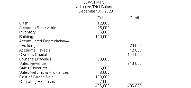 The adjusted trial balance of J. W. Hatch Company at December 31, 2020 appears below.   Instructions: Using the information given, prepare the year-end closing entries.