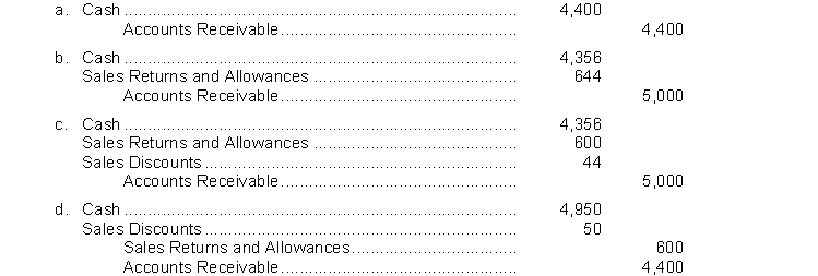 Baker Company sells merchandise on account for $5,000 to Helix Company with credit terms of 1/10, n/30. Helix Company returns $600 of merchandise that was damaged, along with a check to settle the account within the discount period. What entry does Baker Company make upon receipt of the check?