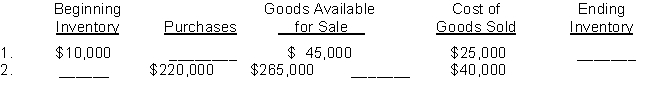 For each of the following, determine the missing amounts.  