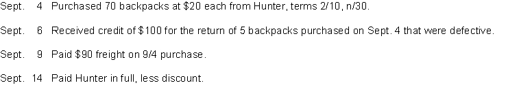 On September 1, Reid Supply had an inventory of 15 backpacks at a cost of $20 each. The company uses a perpetual inventory system. During September, the following transactions and events occurred.   Instructions Journalize the September transactions for Reid Supply.