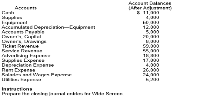 At March 31, account balances after adjustments for Wide Screen are as follows:  