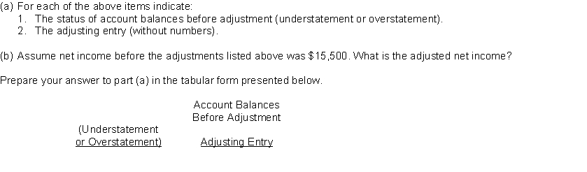 Buena Vista Social Club accumulates the following adjustment data at December 31. 1. Salaries of $600 are unpaid. 2. Prepaid insurance totaling $500 has expired. 4. Supplies of $450 have been used. 5. Depreciation for the period is $750. Instructions  