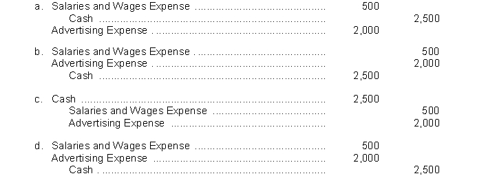 Which of the following journal entries is recorded correctly and in the standard format?