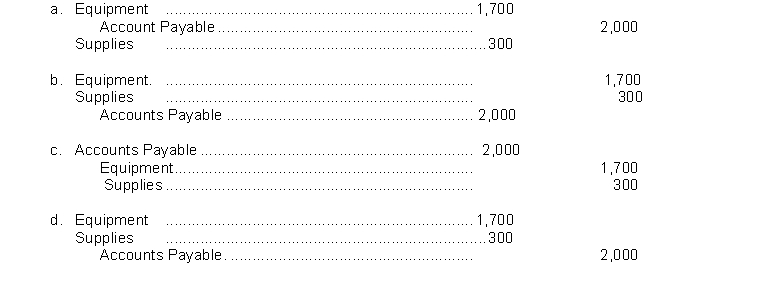 On August 13, 2022, Accounting Services Co. purchased office equipment for $1,700 and office supplies of $300 on account. Which of the following journal entries is recorded correctly and in the standard format?