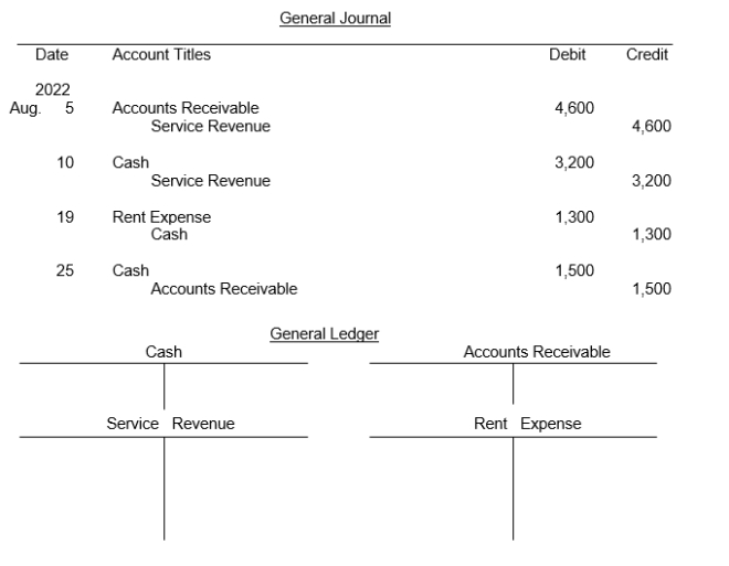 The transactions of the Litehouse Realty are recorded in the general journal below. You are to post the journal entries to T-accounts.  