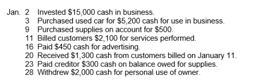 Selected transactions for A. Byrjun, a property manager, in her first month of business, are as follows.   Instructions For each transaction indicate the following. (a) The basic type of account debited and credited (asset (A), liability (L), owner's equity (OE)). (b) The specific account debited and credited (cash, rent expense, service revenue, etc.). (c) Whether the specific account is increased (incr.) or decreased (decr). (d) The normal balance of the specific account. Use the following format, in which the January 2 transaction is given as an example.  