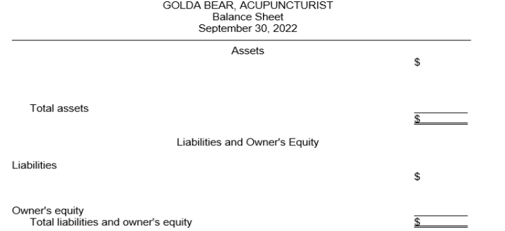  Prepare an income statement, an owner's equity statement, and a balance sheet for the acupuncture practice of Golda Bear, from the items listed below for the month of September 2022.  \begin{array}{lr} \text { Owner's capital, September } 1 & \$ 47,000 \\ \text { Accounts payable } & 7,000 \\ \text { Equipment } & 35,000 \\ \text { Service revenue } & 28,000 \\ \text { Owner's drawings } & 6,000\\\text { Insurance expense } & 4,500 \\ \text { Cash } & 3,000 \\ \text { Utilities expense } & 700 \\ \text { Supplies } & 4,800 \\ \text { Salaries and wages expense } & 9,000 \\ \text { Accounts receivable } & 14,000 \\ \text { Rent expense } & 5,000 \end{array}      \begin{array}{ll}&\text {GOLDA BEAR, ACUPUNCTURIST  }\\&\text {Income Statement  }\\&\text {For the Month Ended September 30, 2022 }\\ \text { Revenues }&&\$\\\text { Expenses}&&\$\\\text {Total expenses }&&\$\\\text {Net income }&&\$ \end{array}       