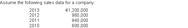   If 2010 is the base year, what is the percentage increase in sales from 2010 to 2012? A) 100% B) 160% C) 60% D) 62.5% 