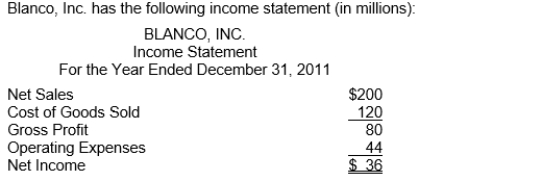   Using vertical analysis, what percentage is assigned to Net Income? A) 100% B) 82% C) 18% D) None of the above 
