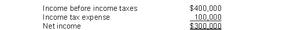 Farr Company reported the following on its income statement:   An analysis of the income statement revealed that interest expense was $100,000.Farr Company's times interest earned was A) 5 times. B) 4 times. C) 3.5 times. D) 3 times. 