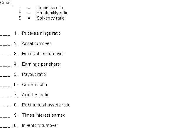 For each of the ratios listed below, indicate by the appropriate code letter, whether it is a liquidity ratio, a profitability ratio, or a solvency ratio.  