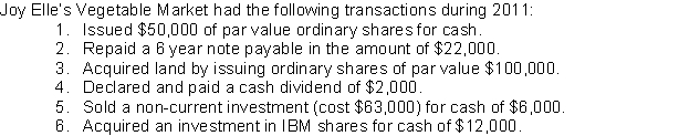   What is the net cash provided by financing activities? A) $26,000 B) $50,000 C) $28,000 D) $18,000 