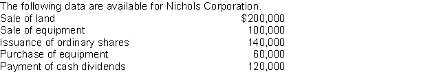   Net cash provided by investing activities is: A) $240,000. B) $260,000. C) $300,000. D) $380,000. 