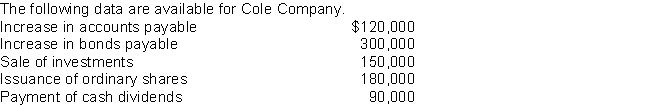   Net cash provided by financing activities is: A) $270,000. B) $390,000. C) $480,000. D) $510,000. 