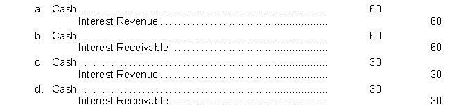 On January 1, 2011, Milton Company purchased at face value, a $1,000, 6% bond that pays interest on January 1 and July 1.Milton Company has a calendar year end. The entry for the receipt of interest on January 1, 2012 is  <div style=padding-top: 35px> 