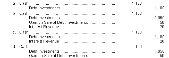 On January 1, Barone Company purchased as a short-term investment a $1,000, 8% bond for $1,050.The bond pays interest on January 1 and July 1.The bond is sold on October 1 for $1,100 plus accrued interest.Interest has not been accrued since the last interest payment date.What is the entry to record the cash proceeds at the time the bond is sold?  <div style=padding-top: 35px> 