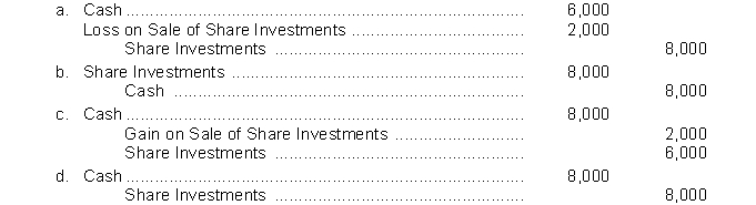 Use the following information for questions Desmond Corporation owns 3,000 of the 10,000 outstanding ordinary shares of Wetmore Corporation.During 2011, Wetmore earned £2,400,000 and paid cash dividends of £800,000. Elston Corporation sells 200 ordinary shares being held as an investment.The shares were acquired six months ago at a cost of $30 a share.Elston sold the shares for $40 a share.The entry to record the sale is  <div style=padding-top: 35px> 