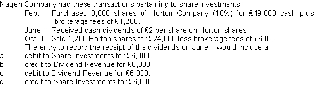 Use the following information for questions Desmond Corporation owns 3,000 of the 10,000 outstanding ordinary shares of Wetmore Corporation.During 2011, Wetmore earned £2,400,000 and paid cash dividends of £800,000.  <div style=padding-top: 35px> 