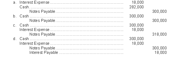 Admire County Bank agrees to lend Givens Brick Company $300,000 on January 1.Givens Brick Company signs a $300,000, 8%, 9-month note.The entry made by Givens Brick Company on January 1 to record the proceeds and issuance of the note is