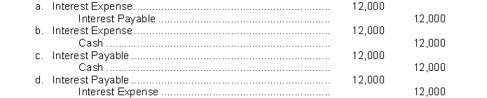 Admire County Bank agrees to lend Givens Brick Company $300,000 on January 1.Givens Brick Company signs a $300,000, 8%, 9-month note.What is the adjusting entry required if Givens Brick Company prepares financial statements on June 30?