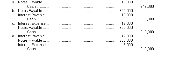 Admire County Bank agrees to lend Givens Brick Company $300,000 on January 1.Givens Brick Company signs a $300,000, 8%, 9-month note.What entry will Givens Brick Company make to pay off the note and interest at maturity assuming that interest has been accrued to September 30?