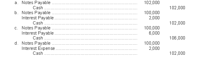 On September 1, Joe's Painting Service borrows $100,000 from National Bank on a 4-month, $100,000, 6% note.The entry by Joe's Painting Service to record payment of the note and accrued interest on January 1 is