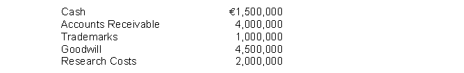 Given the following account balances at year end, compute the total intangible assets on the balance sheet of Kepler Enterprises.   A) €11,500,000 B) €7,500,000 C) €5,500,000 D) €9,500,000 