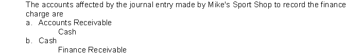 A customer charges a treadmill at Mike's Sport Shop.The price is €2,000 and the financing charge is 9% per annum if the bill is not paid in 30 days.The customer fails to pay the bill within 30 days and a finance charge is added to the customer's account.    <div style=padding-top: 35px> 