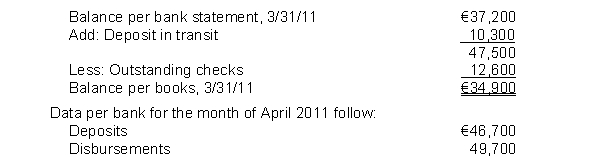 Tyler, Inc.had the following bank reconciliation at March 31.2011:   All reconciling items at March 31, 2011 cleared the bank in April.Outstanding checks at April 30, 2011 totaled €6,000.There were no deposits in transit at April 30, 2011.What is the cash balance per books at April 30, 2011? A) €28,200 B) €31,900 C) €34,200 D) €38,500 