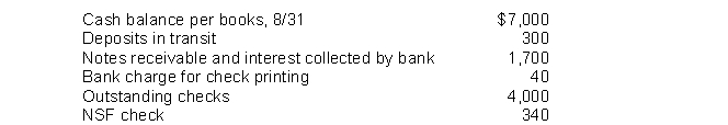 Quayle Company gathered the following reconciling information in preparing its August bank reconciliation:   The adjusted cash balance per books on August 31 is A) $8,320. B) $8,020. C) $4,620. D) $4,920. 