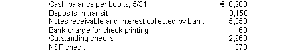 Le Bateau Manufacturing Inc.gathered the following reconciling information in preparing its May bank reconciliation:   The adjusted cash balance per books on May 31 is A) €9,460. B) €10,390. C) €15,120. D) €15,130. 