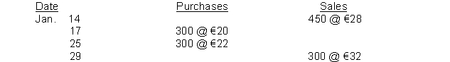 Kershaw Bookstore had 600 units on hand at January 1, costing €18 each.Purchases and sales during the month of January were as follows:   Kershaw does not maintain perpetual inventory records.According to a physical count, 450 units were on hand at January 31. The cost of the inventory at January 31, under the FIFO method is: A) €1,200. B) €8,100. C) €9,300. D) €9,600. 