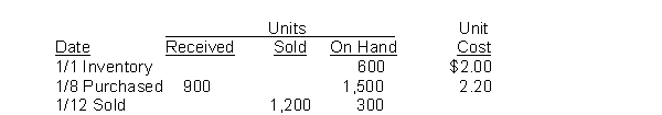 Colletti Company recorded the following data:   The weighted average unit cost of the inventory at January 31 is: A) $2.00. B) $2.10. C) $2.12. D) $2.20. 