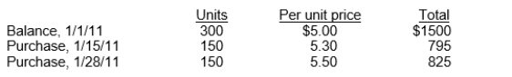 Graham Company uses a periodic inventory system.Details for the inventory account for the month of January, 2011 are as follows:   An end of the month (1/31/11)  inventory showed that 180 units were on hand.How many units did the company sell during January, 2011? A) 120 B) 180 C) 300 D) 420 