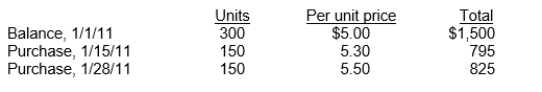 Graham Company uses a periodic inventory system.Details for the inventory account for the month of January, 2011 are as follows:   An end of the month (1/31/11)  inventory showed that 180 units were on hand.If the company uses FIFO and sells the units for $10 each, what is the gross profit for the month? A) $2,064 B) $2,136 C) $4,200 D) $4,500 