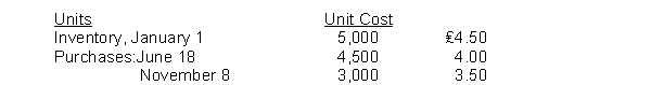 Holliday Company's inventory records show the following data:   A physical inventory on December 31 shows 2,000 units on hand.Holliday sells the units for ₤6 each.The company has an effective tax rate of 20%.Holliday uses the periodic inventory method. Under the FIFO method, the December 31 inventory is valued at A) ₤7,000. B) ₤7,250. C) ₤7,500. D) ₤9,000. 