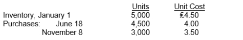 Holliday Company's inventory records show the following data:   A physical inventory on December 31 shows 2,000 units on hand.Holliday sells the units for ₤6 each.The company has an effective tax rate of 20%.Holliday uses the periodic inventory method.The weighted-average cost per unit is A) ₤3.75. B) ₤4.00. C) ₤4.08. D) ₤4.38. 