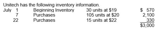   A physical count of merchandise inventory on July 31 reveals that there are 45 units on hand.Using the average-cost method, the value of ending inventory is A) $870. B) $900. C) $915. D) $930. 