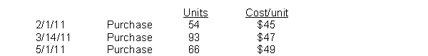 Lee Industries had the following inventory transactions occur during 2011:   The company sold 153 units at $63 each and has a tax rate of 30%.Assuming that a periodic inventory system is used, what is the company's gross profit using FIFO? (rounded to whole dollars)  A) $7,323 B) $7,095 C) $2,544 D) $2,316 