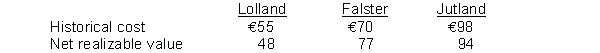 At year-end, Dana Corporation has 2,000 units of Lolland, 2,000 units of Falster, and 3,000 units of Jultand in its ending inventory.Specific data with respect to each product follows:   What amount will Dana report for ending inventory using lower-of-cost-or-net realizable value? A) €518,000. B) €528,000. C) €544,000. D) €558,000. 