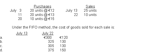 During July, the following purchases and sales were made by James Company.There was no beginning inventory.James Company uses a perpetual inventory system.   