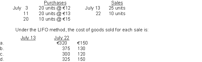 During July, the following purchases and sales were made by James Company. There was no beginning inventory.James Company uses a perpetual inventory system.   
