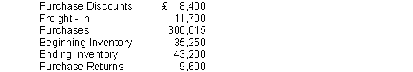 Sampson Company's accounting records show the following at the year ending on December 31, 2011:   Using the periodic system, the cost of goods purchased is A) ₤270,315. B) ₤306,315. C) ₤312,915. D) ₤293,715. 