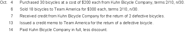 On October 1, Belton Bicycle Store had an inventory of 20 ten speed bicycles at a cost of $200 each.During the month of October, the following transactions occurred.   Instructions Prepare the journal entries to record the transactions assuming the company uses a perpetual inventory system.