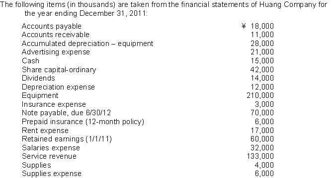   What are total Non-current liabilities at December 31, 2011? A) ¥0 B) ¥70,000 C) ¥88,000 D) ¥90,000 