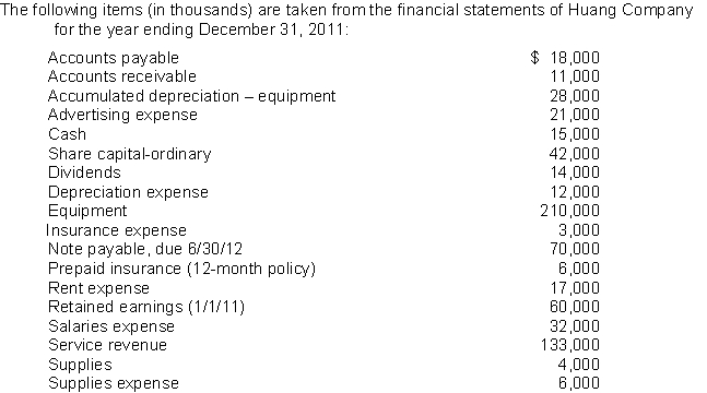   The current assets should be listed on Dinkel's statement of financial position in the following order: A) accounts receivable, prepaid insurance, equipment, cash. B) accounts receivable, prepaid insurance, supplies, cash. C) prepaid insurance, supplies, accounts, receivable, cash. D) equipment, supplies, prepaid insurance, accounts receivable, cash. 