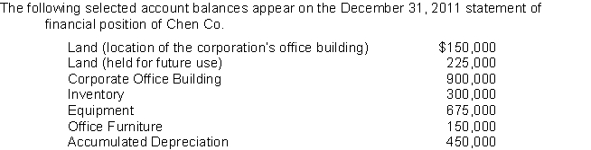   What is the total amount of property, plant, and equipment that will be reported on the statement of financial position? A) $1,950,000 B) $1,650,000 C) $2,400,000 D) $1,425,000 