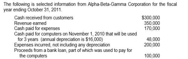   Based on the accrual basis of accounting, what is Alpha-Beta-Gamma Corporation's net income for the year ending October 31, 2011? A) $114,000. B) $134,000. C) $82,000. D) $150,000. 