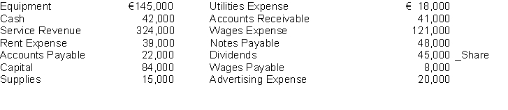 Use the following information for questions  EI Greco Corporation began operations on January 1, 2011.Presented below is selected information related to EI Greco at December 31, 2011.   -The statement of financial position at December 31, 2011 reports total liabilities of  A)   € 30,000  B)   € 60,000  C)   € 78,000  D)   € 119,000  